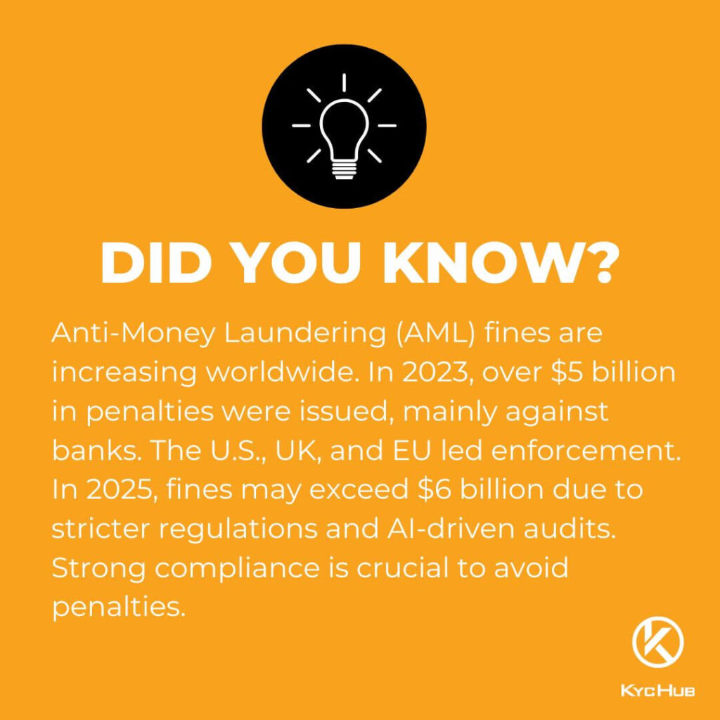 Did You Know AML Fines