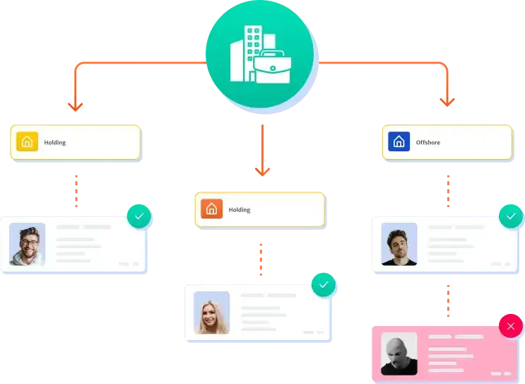 AML in Banking