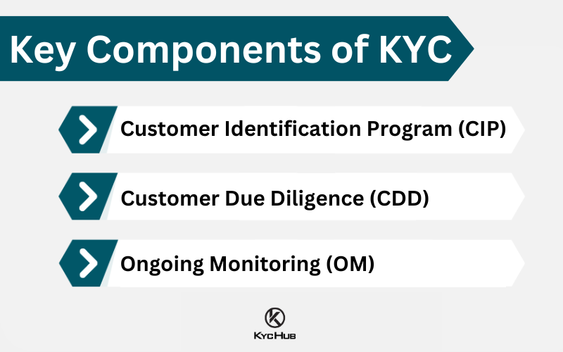 Key Components of KYC