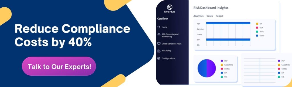 CTA- Reduce Compliance Costs by 40%