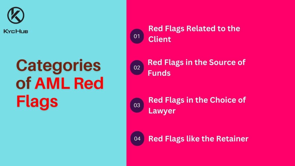 Categories of AML Red Flags