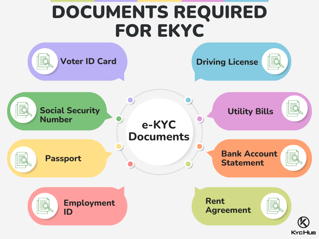 Document Required for EKYC