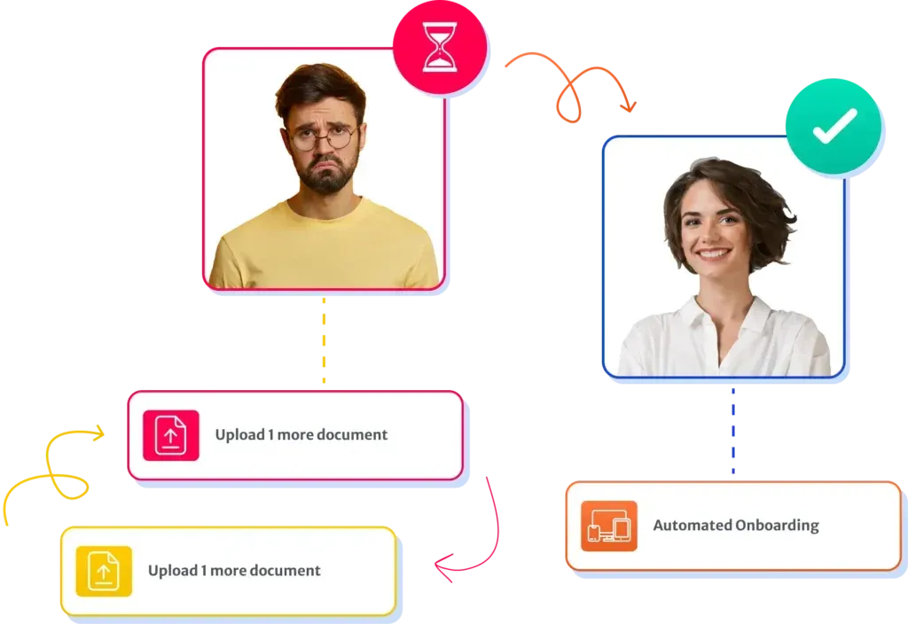 Customer Onboarding in Banking