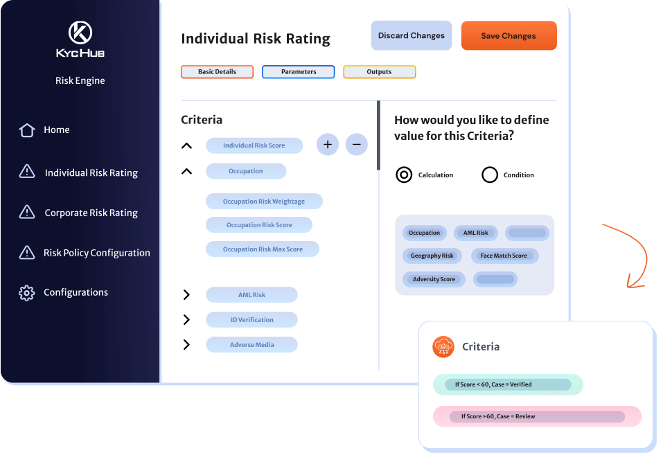 Customer Risk Rating in Compliance