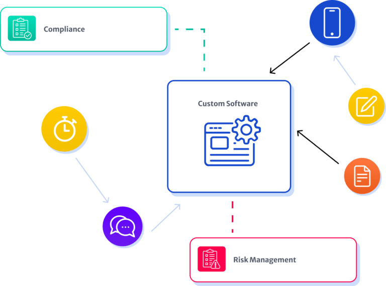 Customizable Workflow and Reporting