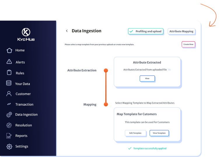 Endpoints visual