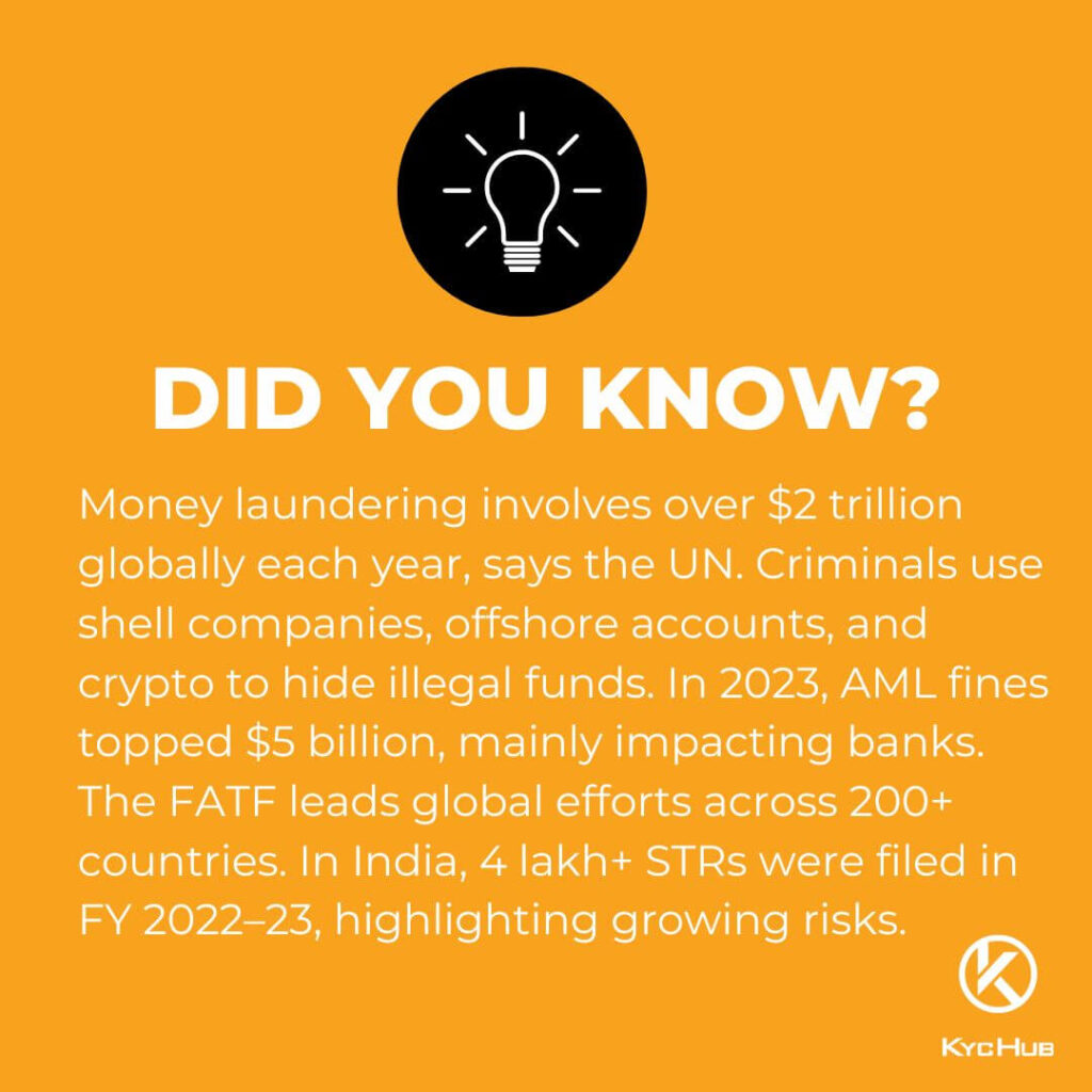 Did you know money laundering 