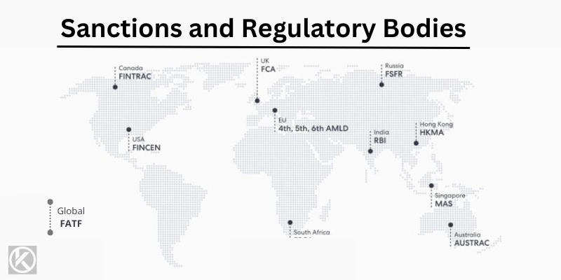 Sanctions and Regulatory Bodies
