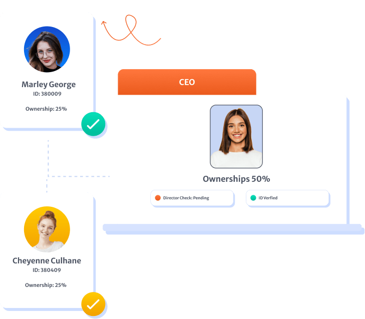 Endpoints visual