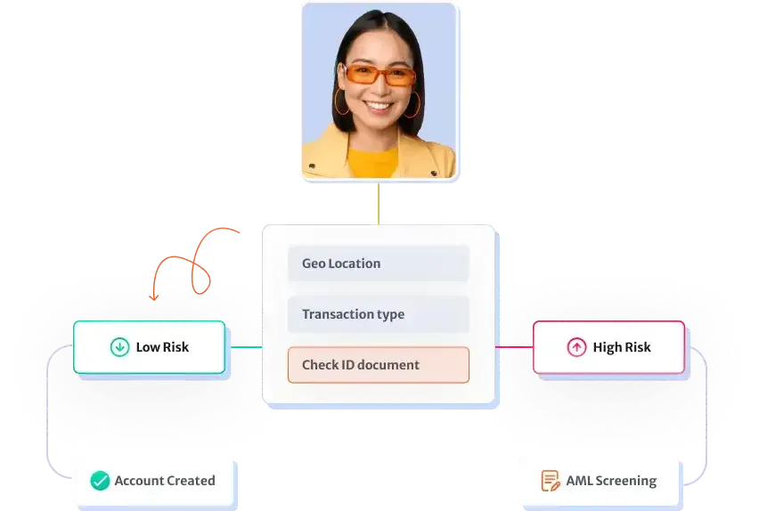 Dynamic Workflow Automation