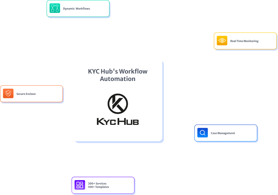 Automation Vs Orchestration