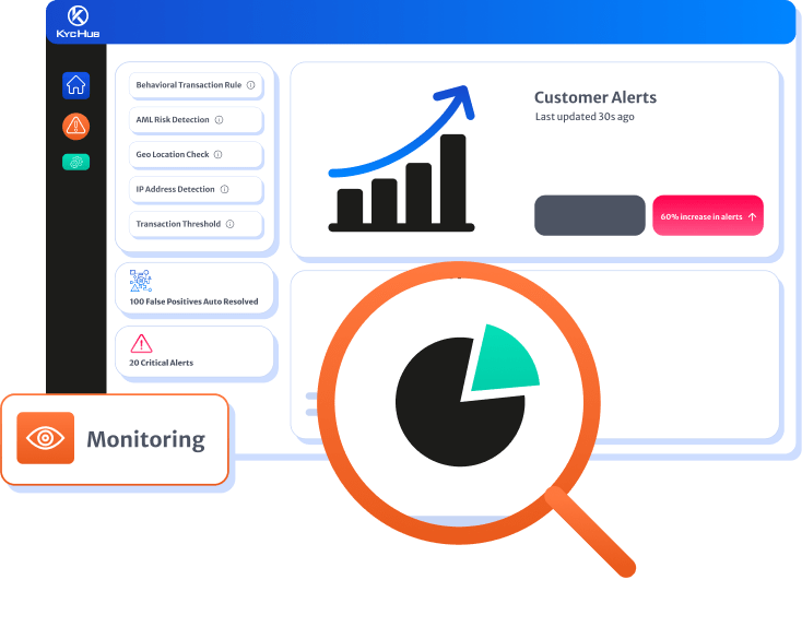 Transaction Monitoring Software for Banks, Fintechs and Payment Companies