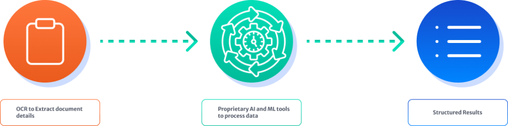 Enhanced Data Extraction Using IDP