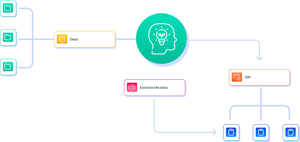 Streamlining Document Processing with OCR Technology