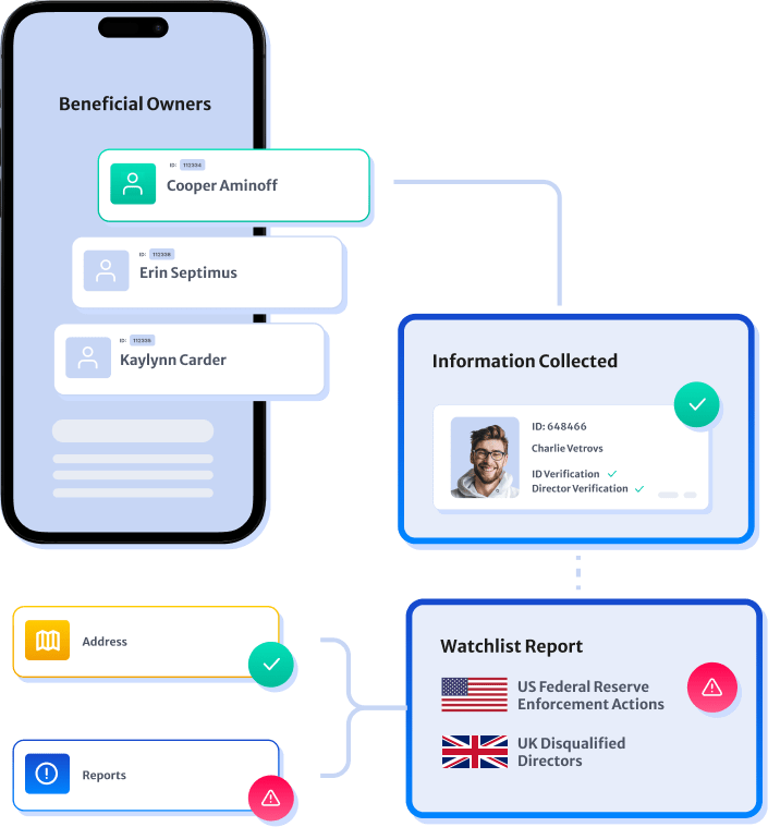 KYB Solution for Compliance