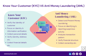 KYC vs AML