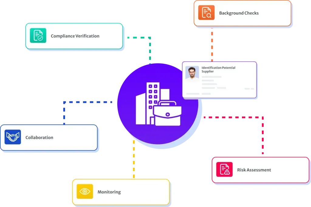 Know Your Supplier (KYS): An Ultimate Guide for 2025