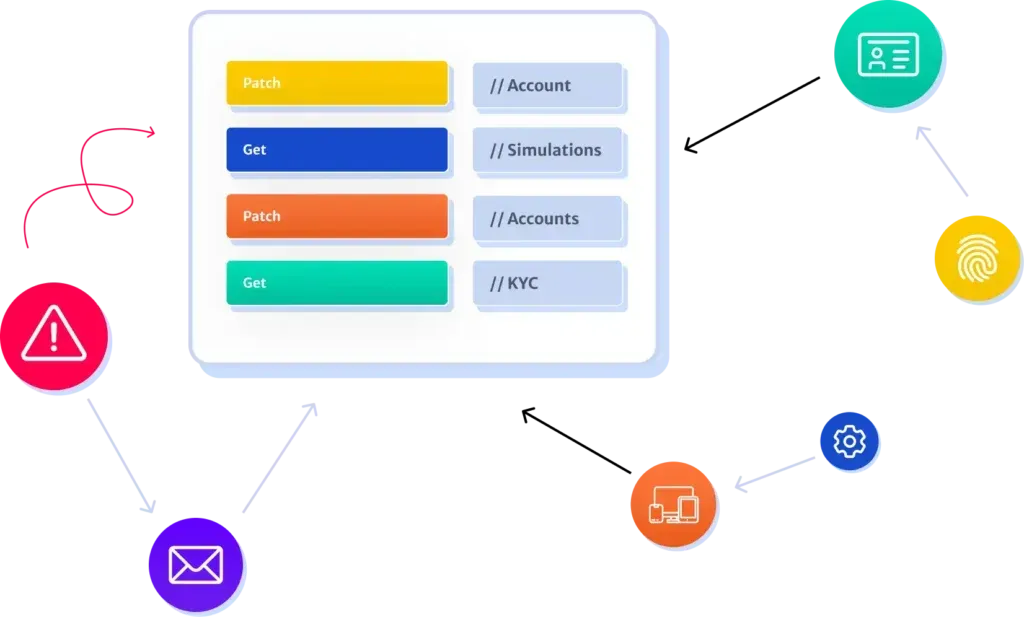 Perpetual KYC Best Practice