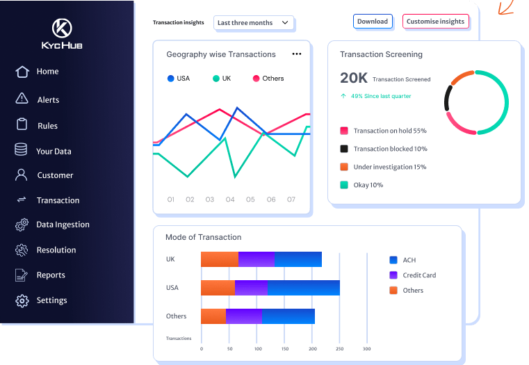 Transaction Monitoring in Banks