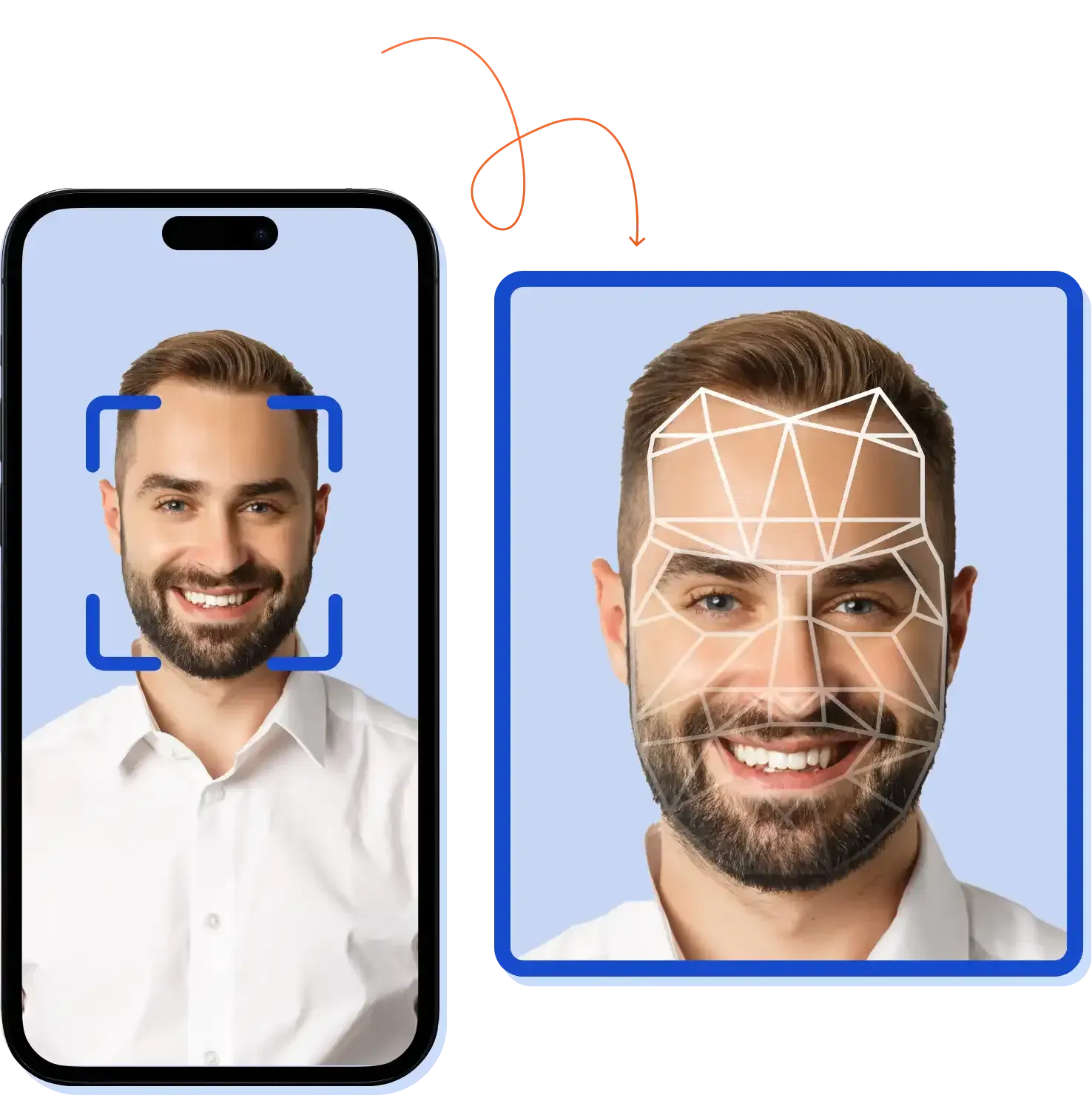 Endpoints visual