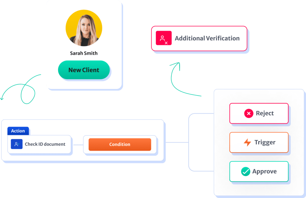 Workflow Automation