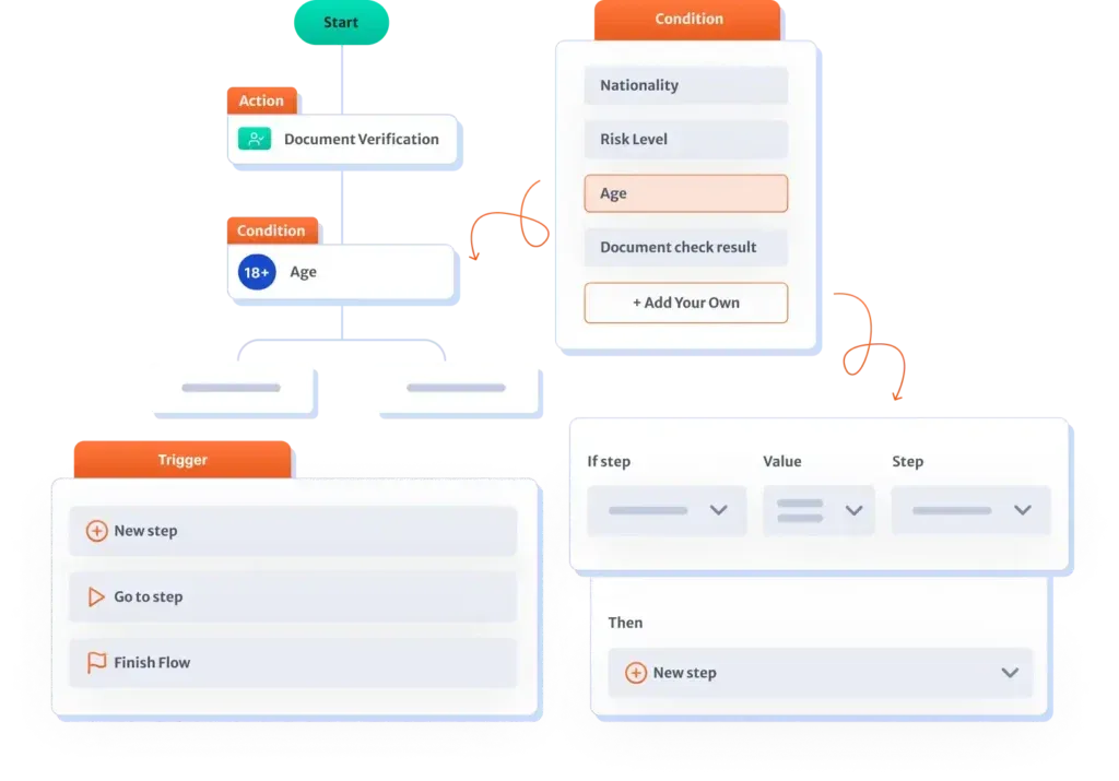 compliance workflow automation
