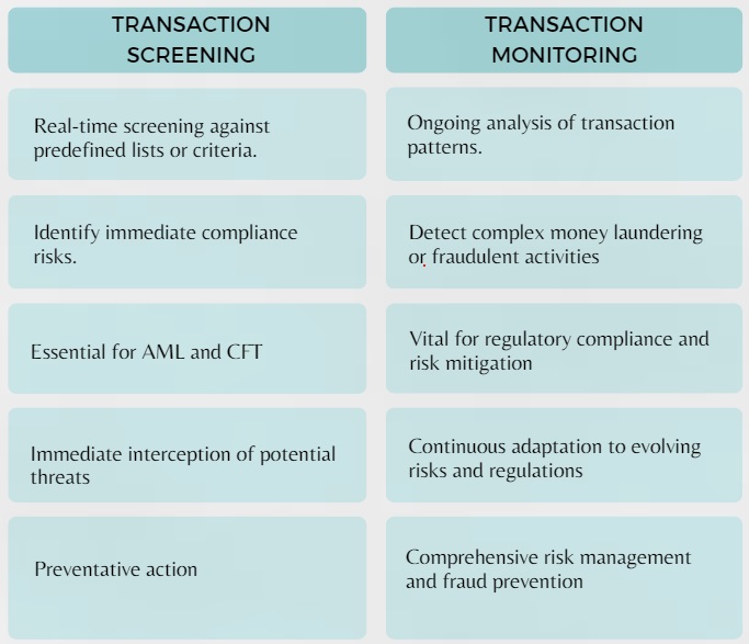 transaction screening vs transaction monitoring